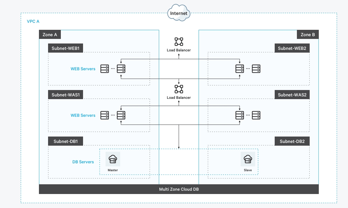 클라우드 전환 사례